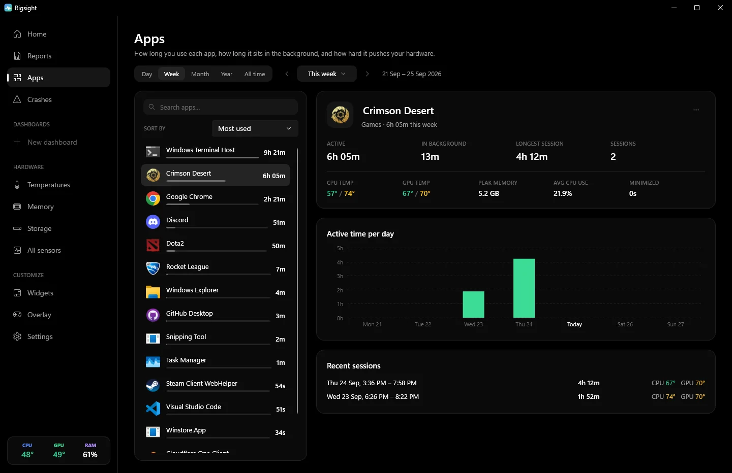 Apps page: apps and games by time used this week, with a game's active time, sessions, temperatures and memory