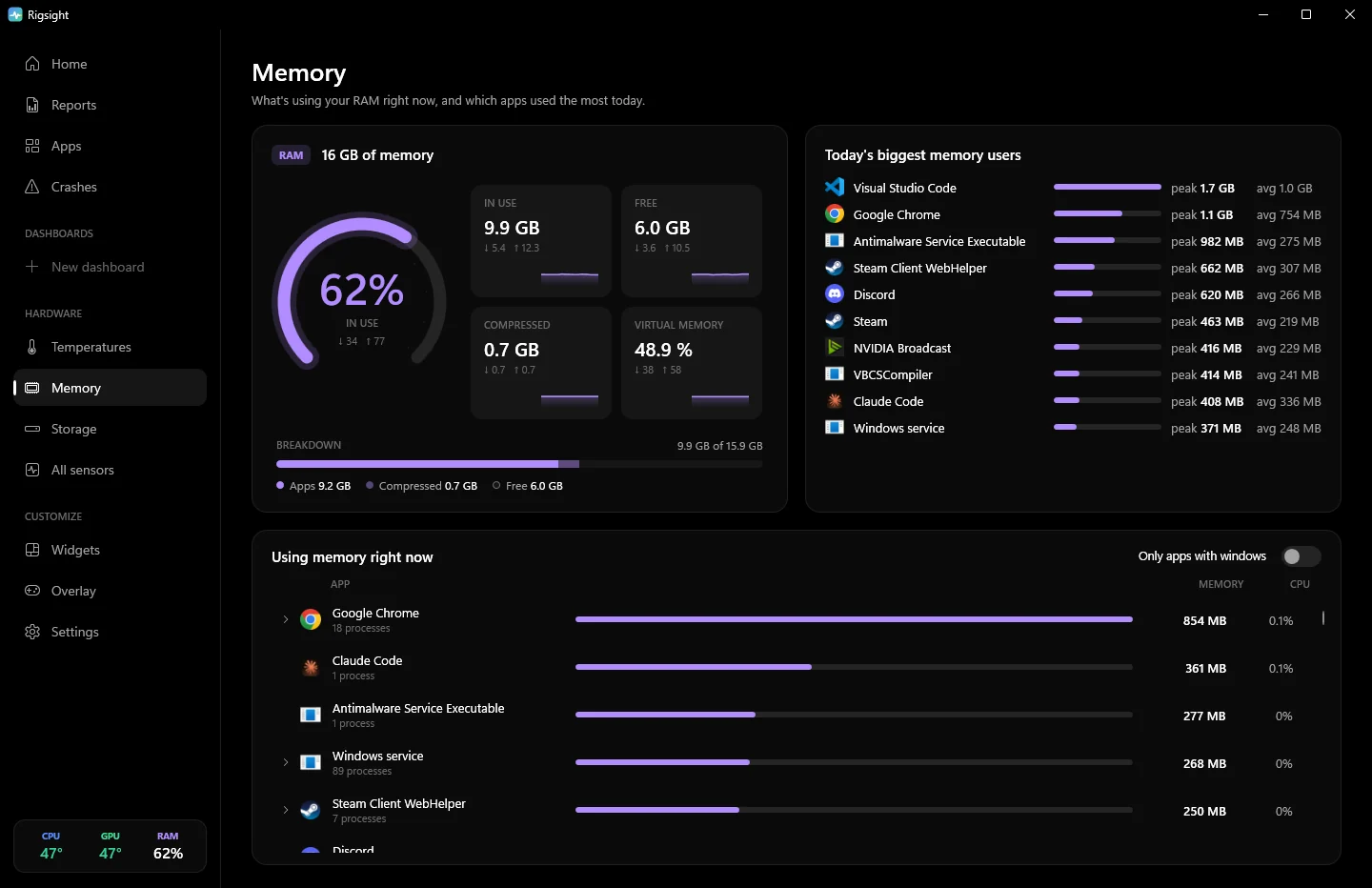 Memory page: a RAM gauge with memory in use, free and compressed, today's biggest memory users and the apps using memory right now
