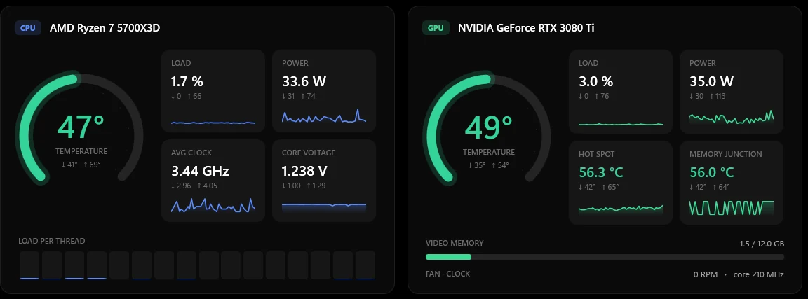 CPU and GPU temperature gauges with load, power, clock, voltage, hot spot and memory junction, each with today's low and high