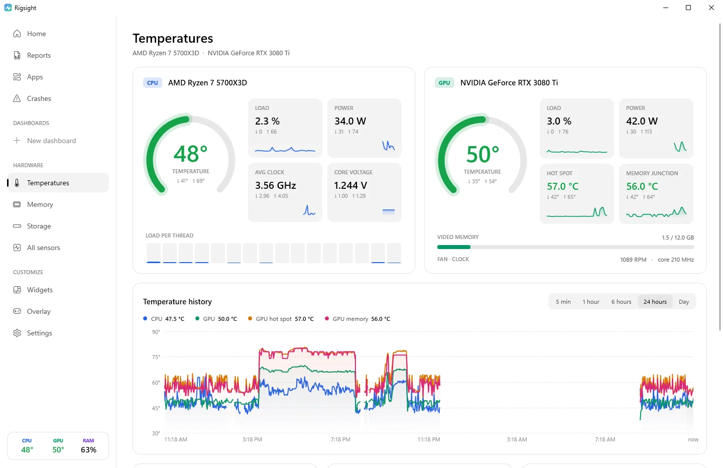 Rigsight in the light theme