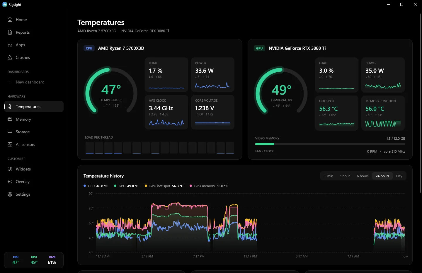 Rigsight in the dark theme